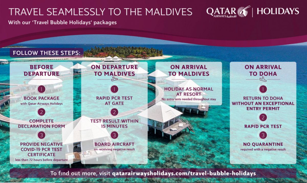 qatar airways maldives travel requirements
