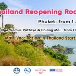 Thailand reopening